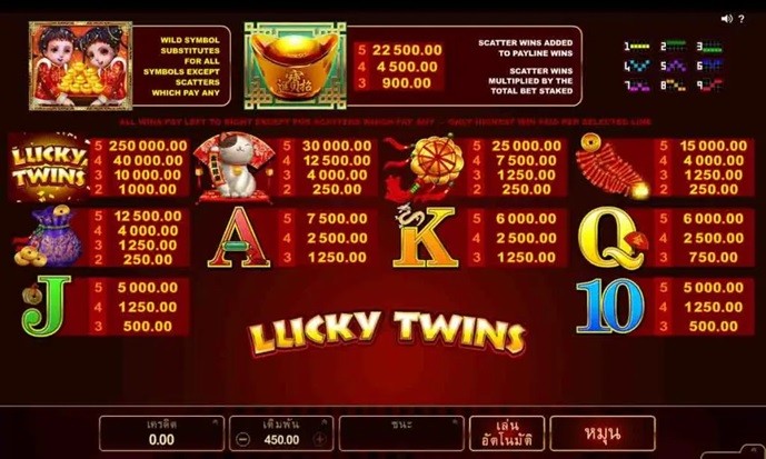 Chơi slot game Lucky Twins đơn giản nhất